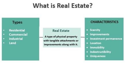 what is Real-Estate